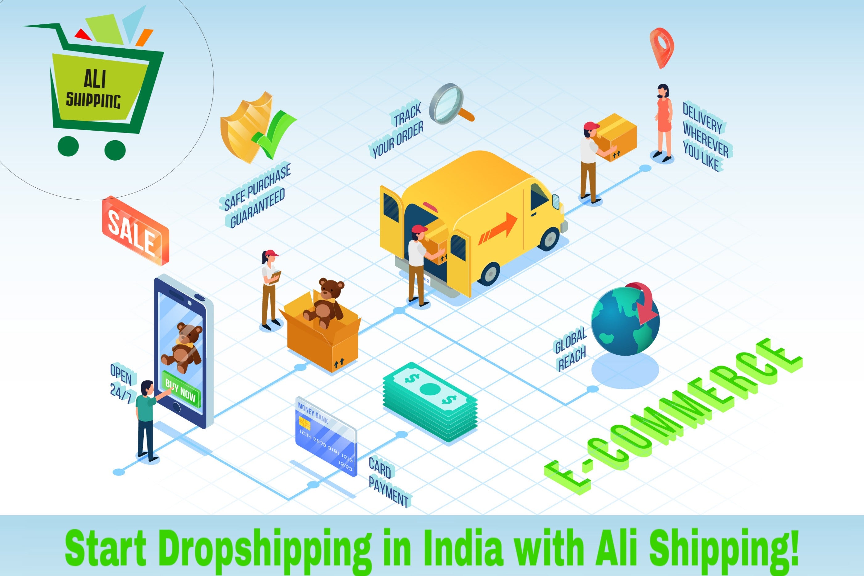 Dropshipping in India