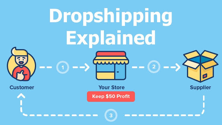 What Is Dropshipping?