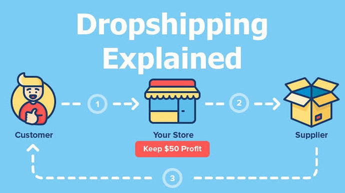 What Is Dropshipping?