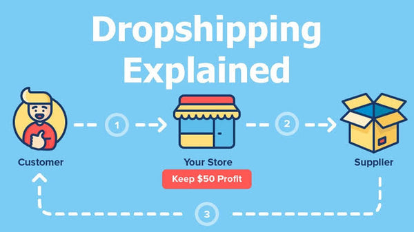 What Is Dropshipping?